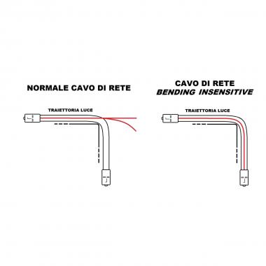 Cavo fibra ottica lc a lc multimode duplex om4 50/125 mt.10 bending insensitive lszh