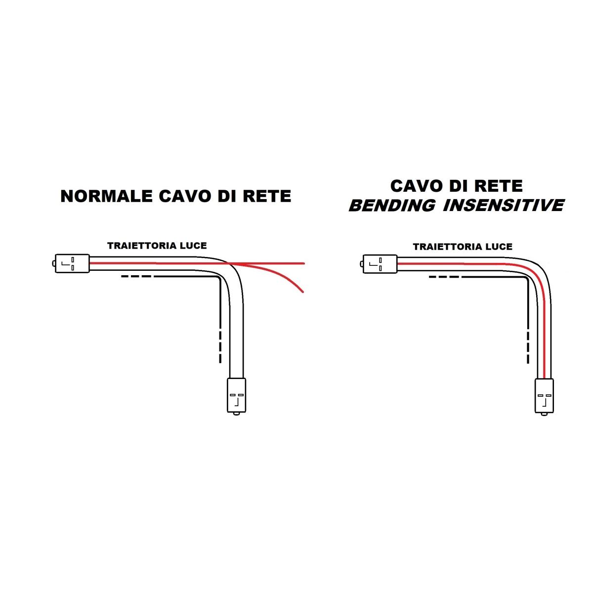 Cavo fibra ottica lc a sc multimode duplex om4 50/125 mt.1 bending insensitive lszh