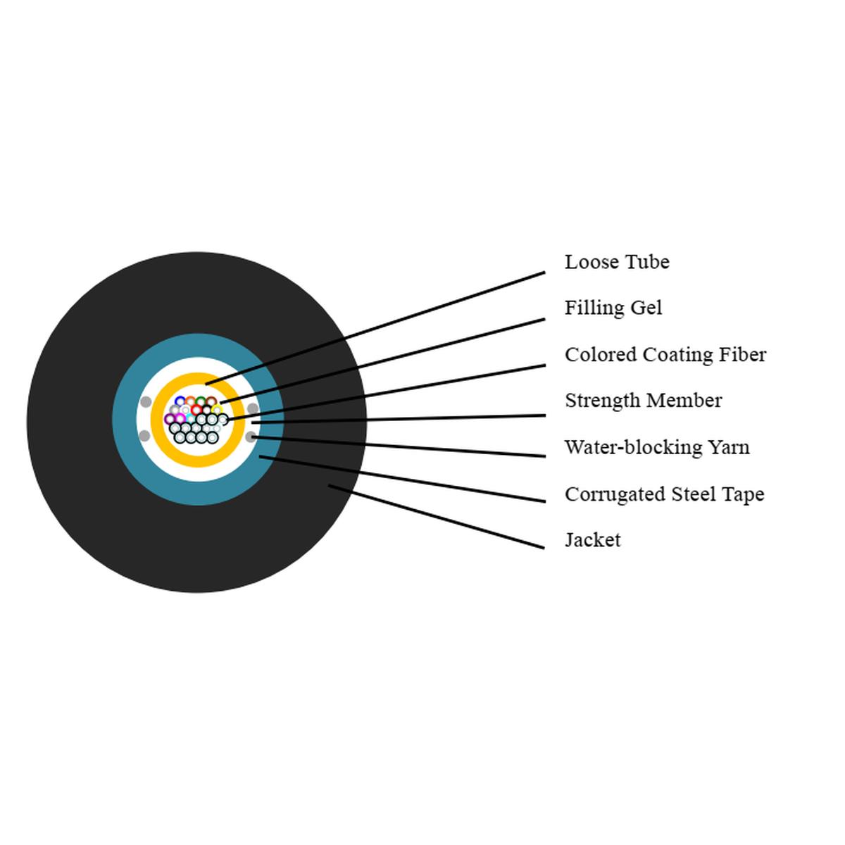 Cavo fibra ottica 4 fibre armato da esterno/interno antiroditore os2