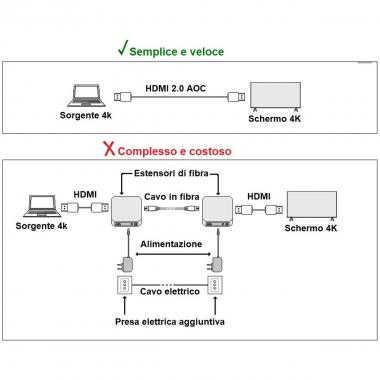 Cavo fibra ottica aoc hdmi 2.1, 8k@60hz@ 48 gbps mt 40
