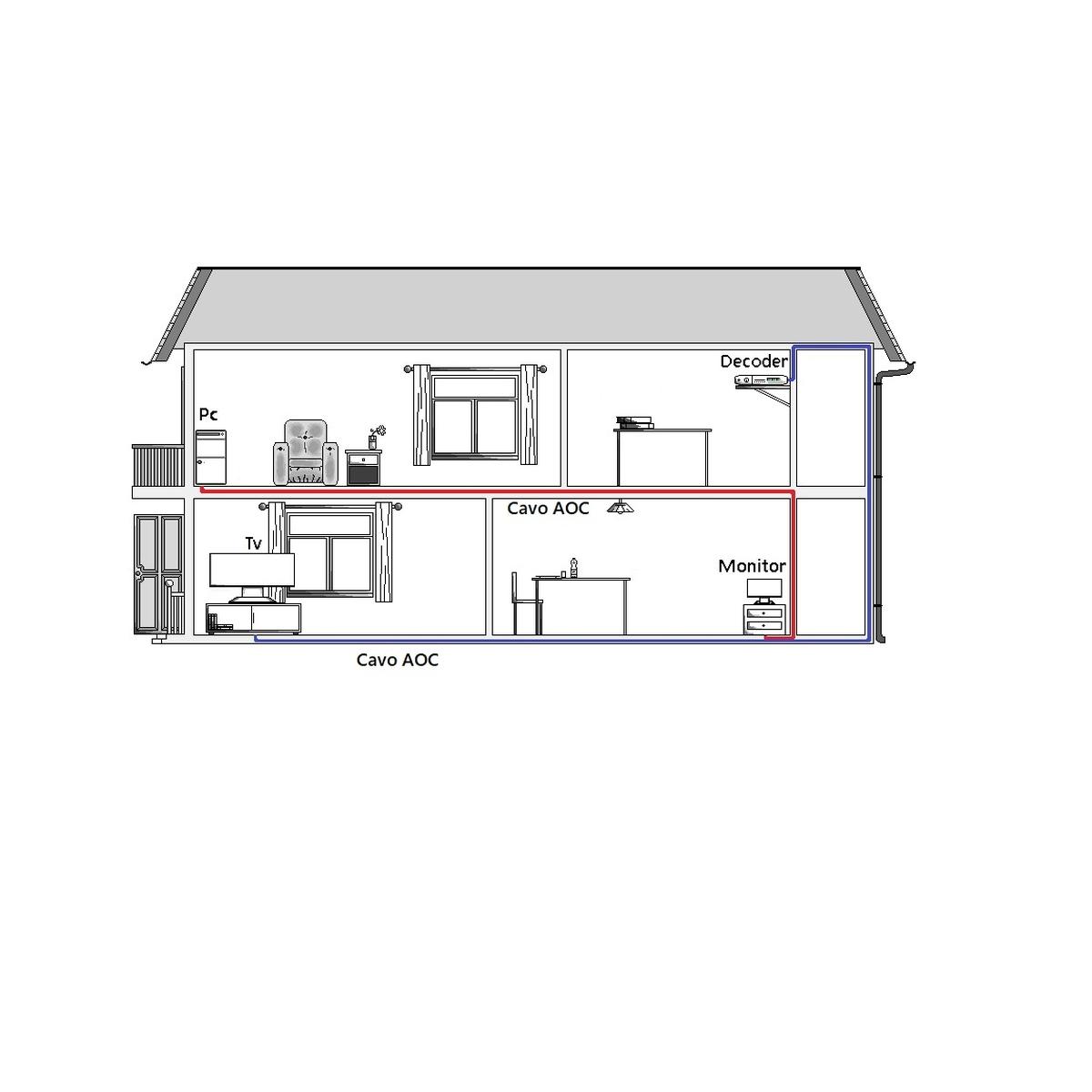 Cavo fibra ottica aoc hdmi 2.1, 8k@60hz@ 48 gbps mt 50