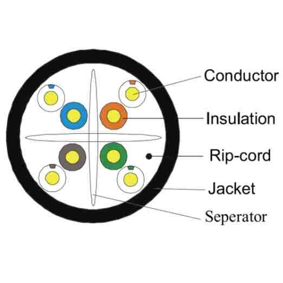 Cavo di rete solido da installazione cat 6 da esterno guaina pe in rame matassa 305 mt