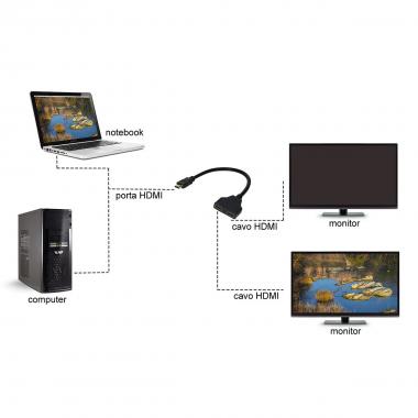 ADATTATORE HDMI MASCHIO a 2 X HDMI FEMMINA CM 20