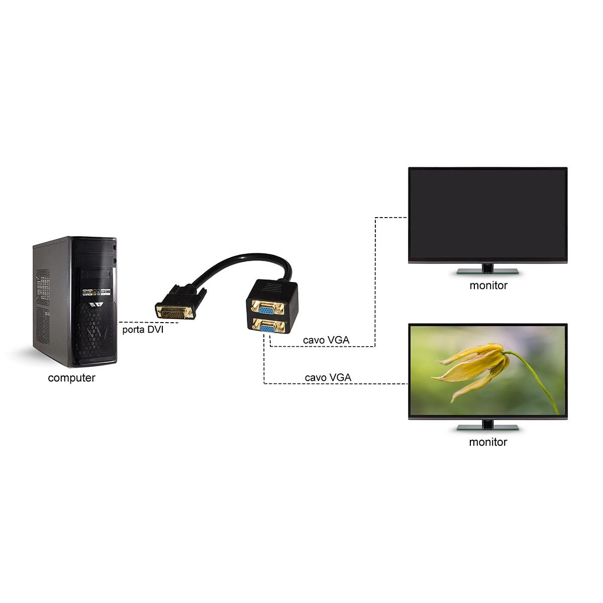 Cavo splitter dvi(24+5) maschio a 2 x vga femmina