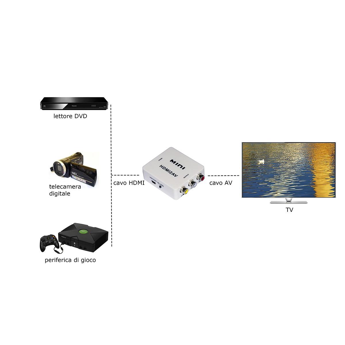 Mini convertitore hdmi a av (rca) per 1 dispositivo hdmi con tv rca