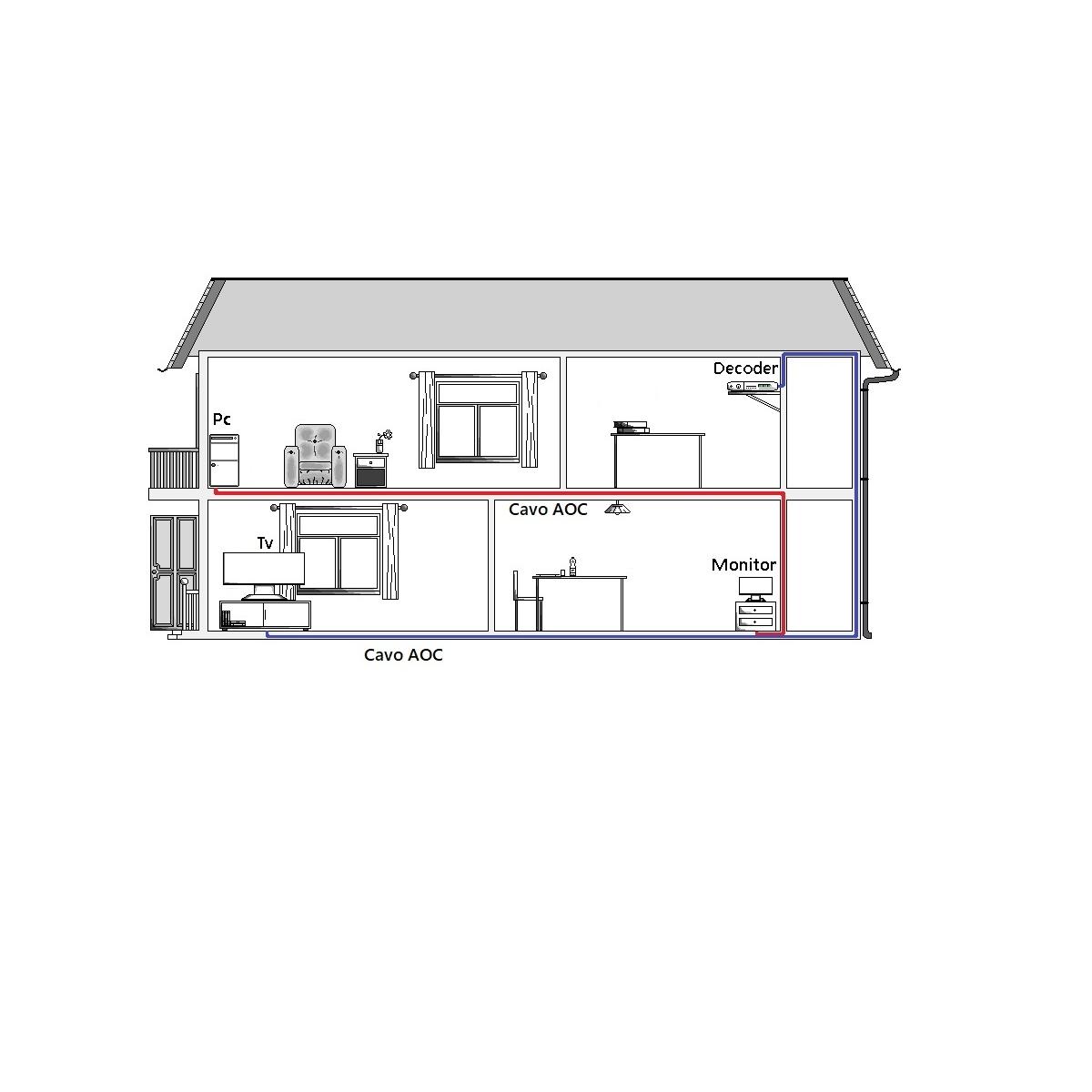 Cavo fibra ottica attivo aoc displayport 1.4 8k@60hz mt 100