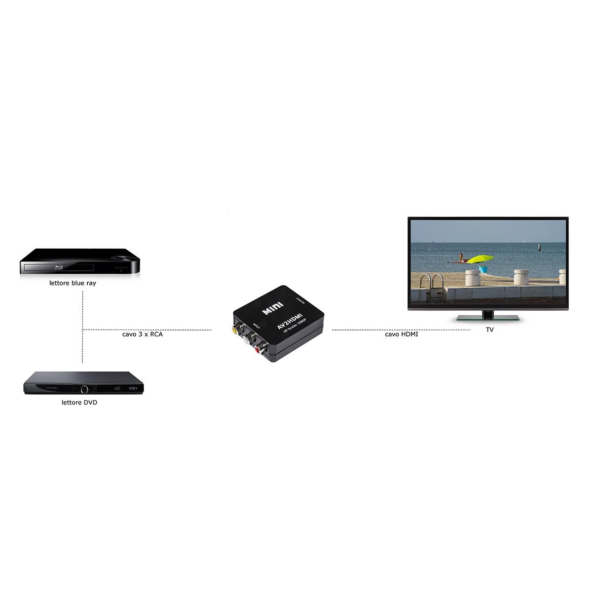 Convertitore rca - hdmi