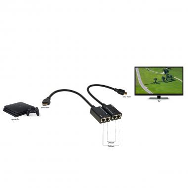 ESTENSORE HDMI TRAMITE 2 CAVI DI RETE CA T 6 FINO A 30 METRI (1080p), LKEXT15