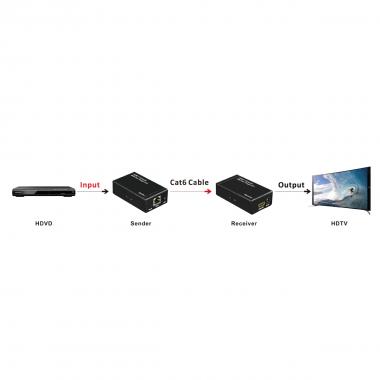 Estensore hdmi tramite cavo cat5/6 fino a 60 metri full hd con sensori infrarossi per telecomandi, lkext16